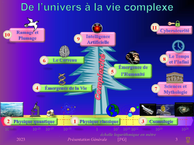 Page de présentation des conférences